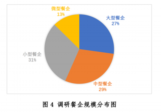 乐鱼app：新冠疫情下中邦餐饮业发露出状与趋向叙述--强健·糊口--邦民网(图4)