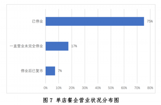 乐鱼app：新冠疫情下中邦餐饮业发露出状与趋向叙述--强健·糊口--邦民网(图7)