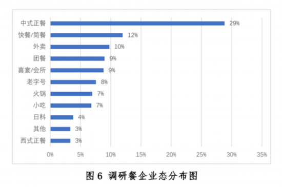 乐鱼app：新冠疫情下中邦餐饮业发露出状与趋向叙述--强健·糊口--邦民网(图6)