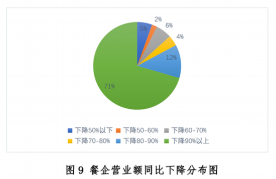 乐鱼app：新冠疫情下中邦餐饮业发露出状与趋向叙述--强健·糊口--邦民网(图9)