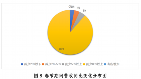 乐鱼app：新冠疫情下中邦餐饮业发露出状与趋向叙述--强健·糊口--邦民网(图8)