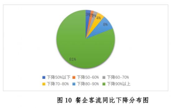 乐鱼app：新冠疫情下中邦餐饮业发露出状与趋向叙述--强健·糊口--邦民网(图10)