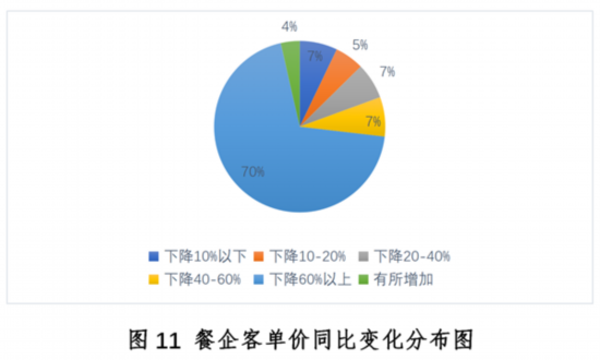 乐鱼app：新冠疫情下中邦餐饮业发露出状与趋向叙述--强健·糊口--邦民网(图11)