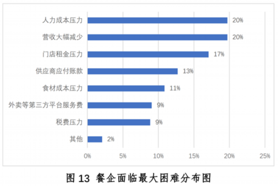 乐鱼app：新冠疫情下中邦餐饮业发露出状与趋向叙述--强健·糊口--邦民网(图13)