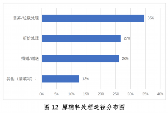 乐鱼app：新冠疫情下中邦餐饮业发露出状与趋向叙述--强健·糊口--邦民网(图12)