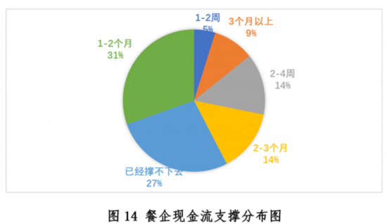 乐鱼app：新冠疫情下中邦餐饮业发露出状与趋向叙述--强健·糊口--邦民网(图14)