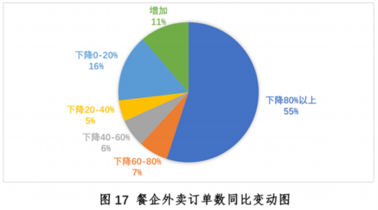 乐鱼app：新冠疫情下中邦餐饮业发露出状与趋向叙述--强健·糊口--邦民网(图17)