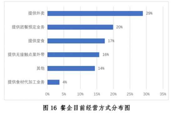 乐鱼app：新冠疫情下中邦餐饮业发露出状与趋向叙述--强健·糊口--邦民网(图16)