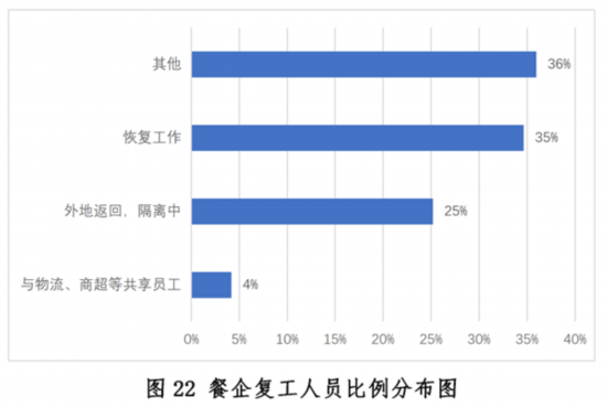 乐鱼app：新冠疫情下中邦餐饮业发露出状与趋向叙述--强健·糊口--邦民网(图22)