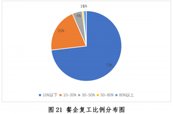 乐鱼app：新冠疫情下中邦餐饮业发露出状与趋向叙述--强健·糊口--邦民网(图21)