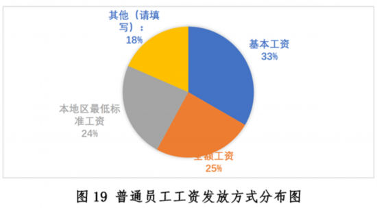 乐鱼app：新冠疫情下中邦餐饮业发露出状与趋向叙述--强健·糊口--邦民网(图19)