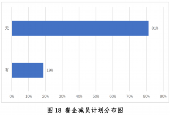 乐鱼app：新冠疫情下中邦餐饮业发露出状与趋向叙述--强健·糊口--邦民网(图18)