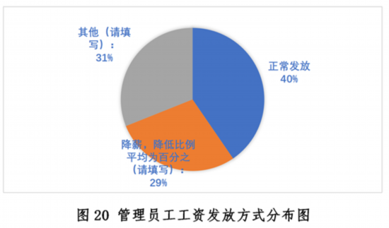 乐鱼app：新冠疫情下中邦餐饮业发露出状与趋向叙述--强健·糊口--邦民网(图20)