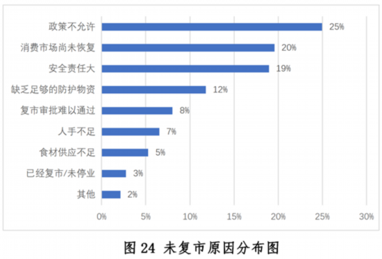 乐鱼app：新冠疫情下中邦餐饮业发露出状与趋向叙述--强健·糊口--邦民网(图24)