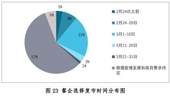 乐鱼app：新冠疫情下中邦餐饮业发露出状与趋向叙述--强健·糊口--邦民网(图23)