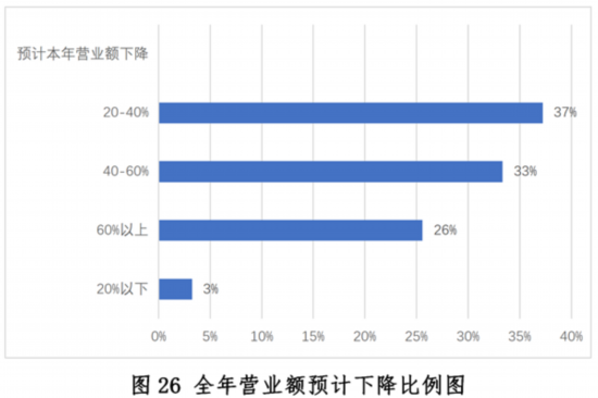 乐鱼app：新冠疫情下中邦餐饮业发露出状与趋向叙述--强健·糊口--邦民网(图26)