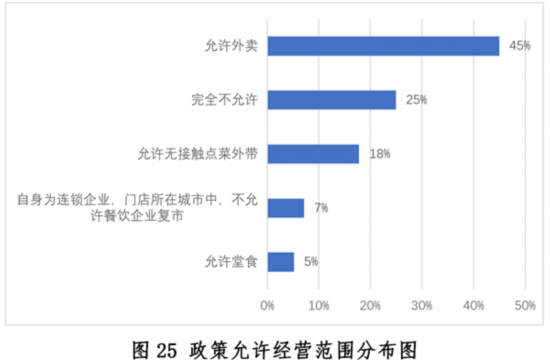 乐鱼app：新冠疫情下中邦餐饮业发露出状与趋向叙述--强健·糊口--邦民网(图25)