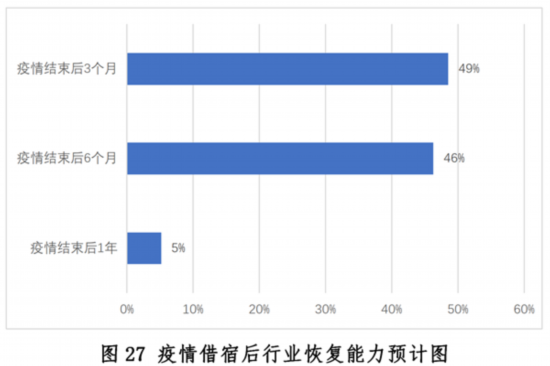 乐鱼app：新冠疫情下中邦餐饮业发露出状与趋向叙述--强健·糊口--邦民网(图27)