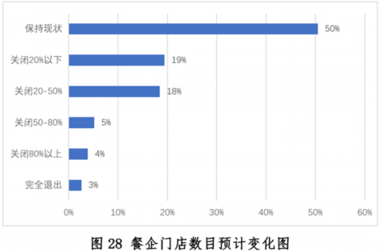 乐鱼app：新冠疫情下中邦餐饮业发露出状与趋向叙述--强健·糊口--邦民网(图28)