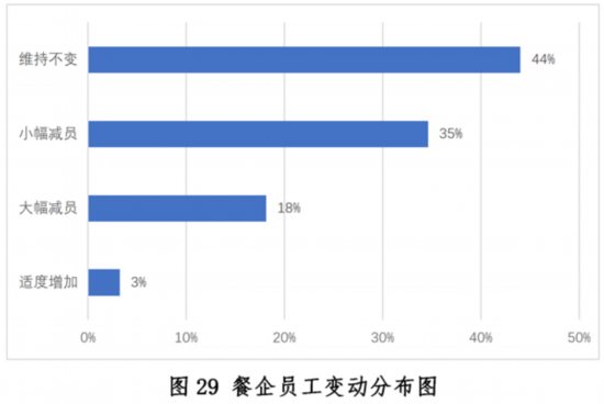 乐鱼app：新冠疫情下中邦餐饮业发露出状与趋向叙述--强健·糊口--邦民网(图29)