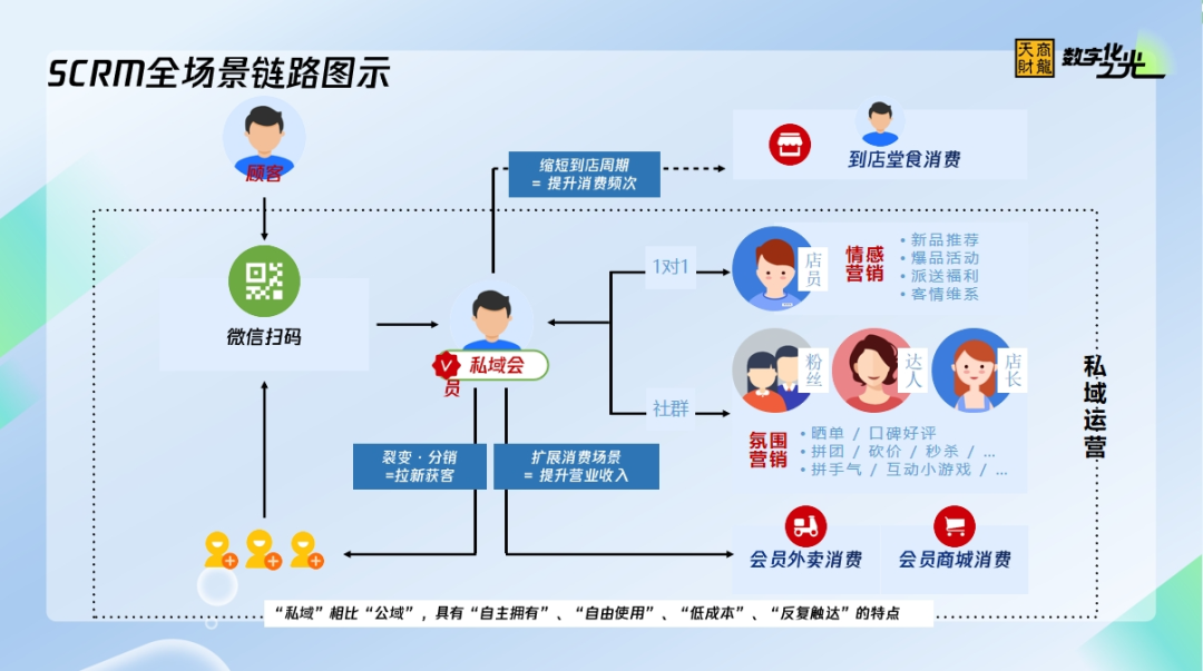 乐鱼app：餐饮新营销专题日（重庆站）：集聚业界精英共探餐饮营销之道(图4)