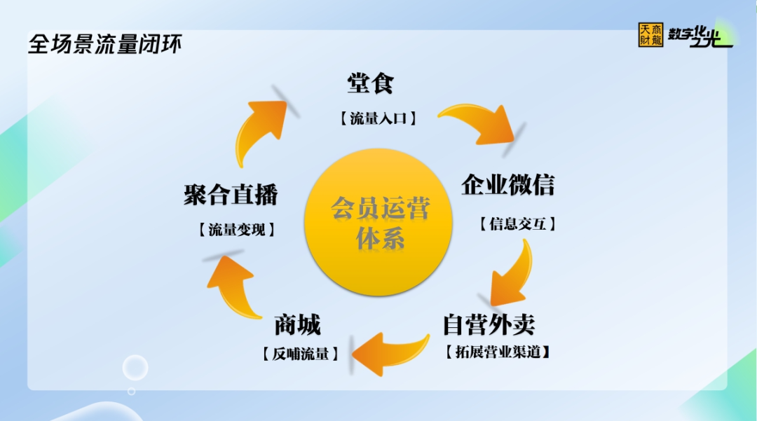 乐鱼app：餐饮新营销专题日（重庆站）：集聚业界精英共探餐饮营销之道(图5)