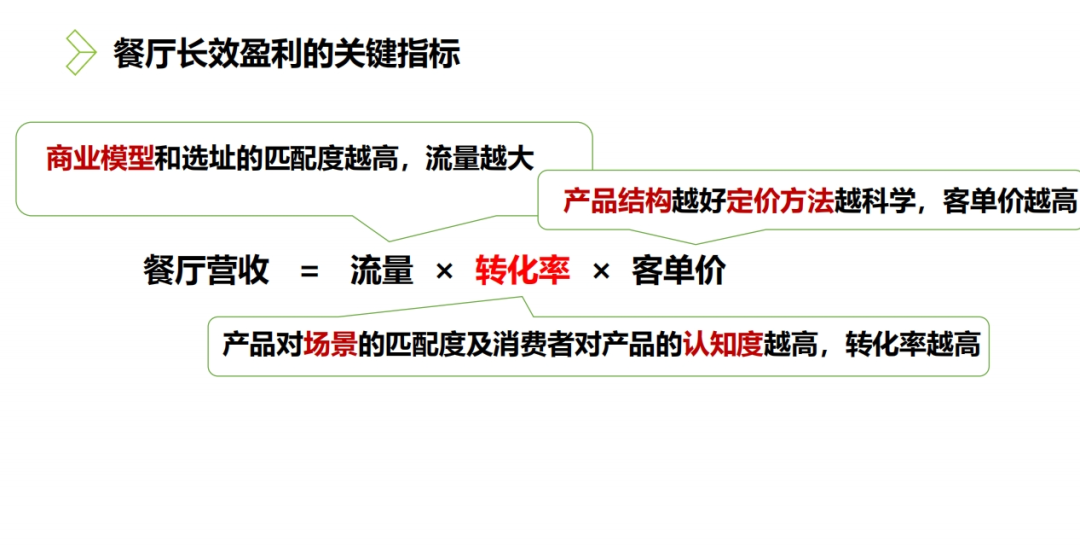 乐鱼app：餐饮新营销专题日（重庆站）：集聚业界精英共探餐饮营销之道(图8)