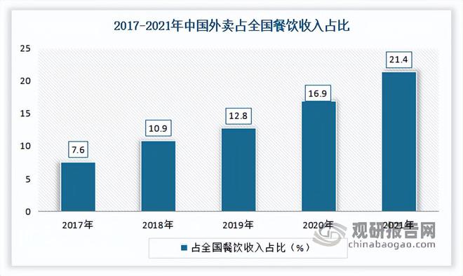 乐鱼app：我邦餐饮行业近况 一直阐述督促经济延长效力 墟市呈向上起色态势(图10)