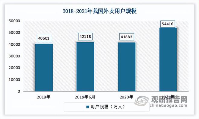 乐鱼app：我邦餐饮行业近况 一直阐述督促经济延长效力 墟市呈向上起色态势(图9)