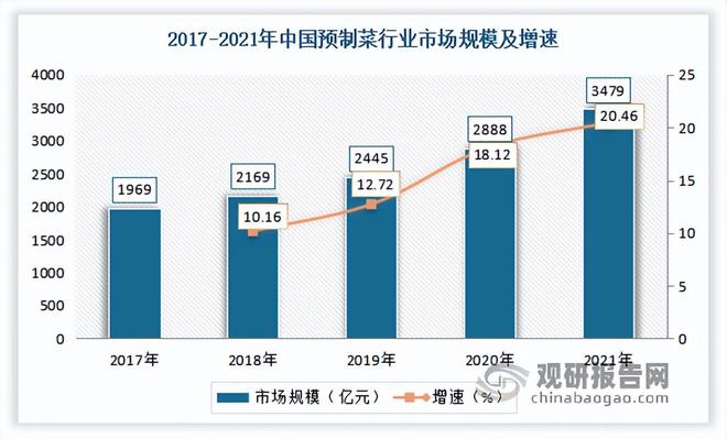 乐鱼app：我邦餐饮行业近况 一直阐述督促经济延长效力 墟市呈向上起色态势(图11)