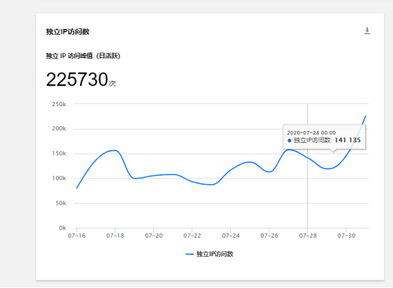 乐鱼app：2020中邦餐饮十大品牌揭晓品类头部品牌势头猛！(图1)