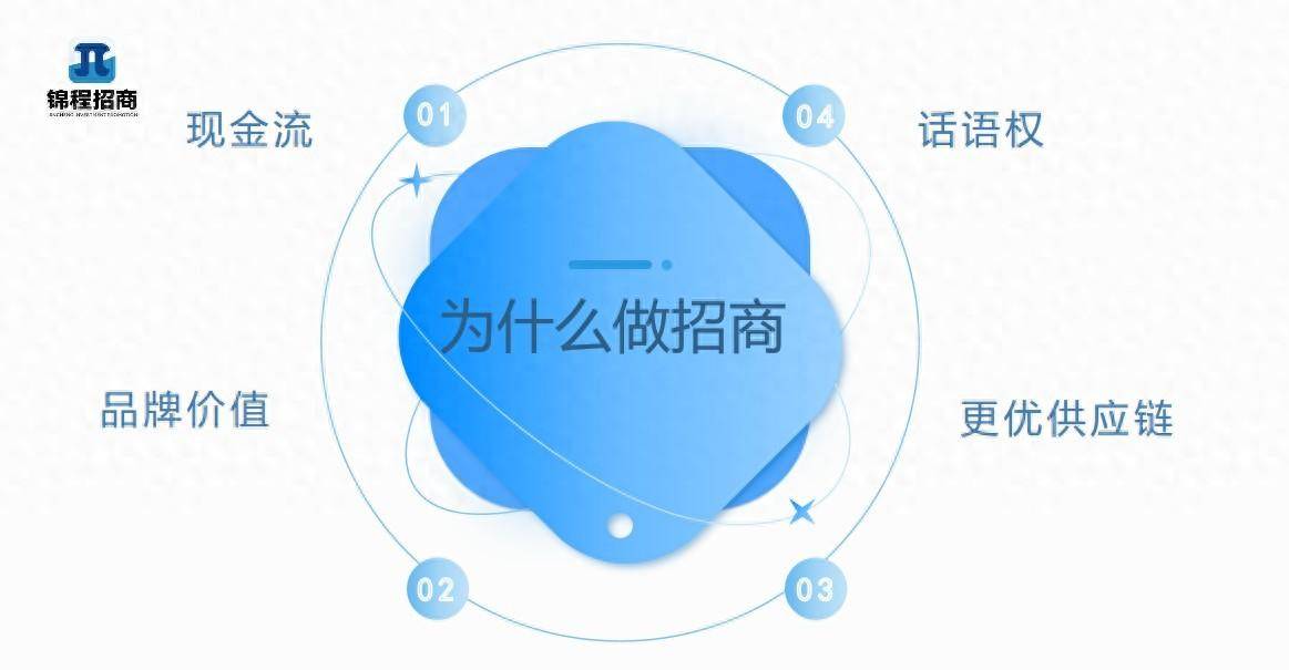 乐鱼app：餐饮招商加盟奈何样？(图1)