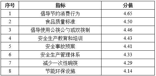 乐鱼app：《2021中邦餐饮业年度申报》颁布：特性小吃异军突起 古板餐企拓展线上营业渠道(图2)