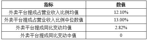 乐鱼app：《2021中邦餐饮业年度申报》颁布：特性小吃异军突起 古板餐企拓展线上营业渠道(图3)