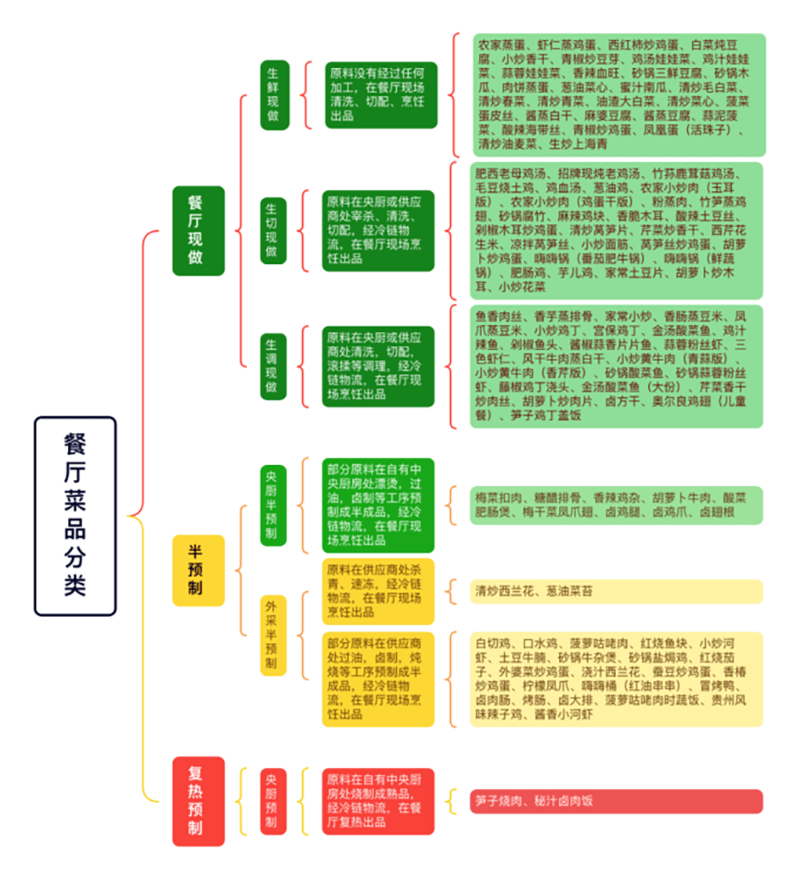 乐鱼app：餐饮巨头20万字长文自曝→(图1)