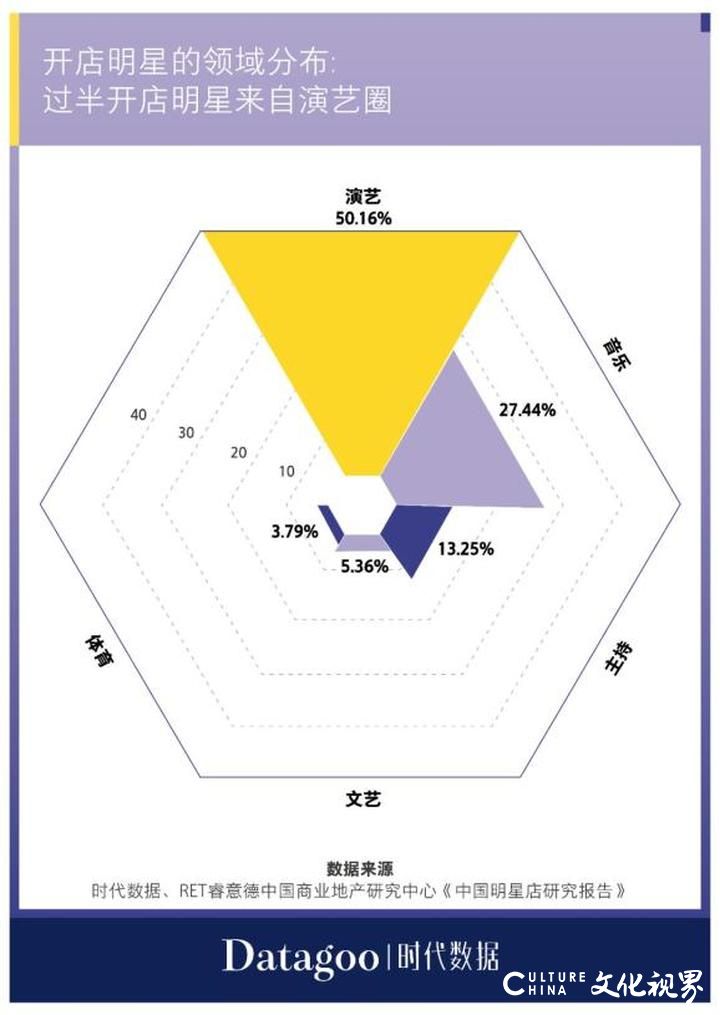 乐鱼app：明星簇拥开店为何“翻车”一片？(图2)