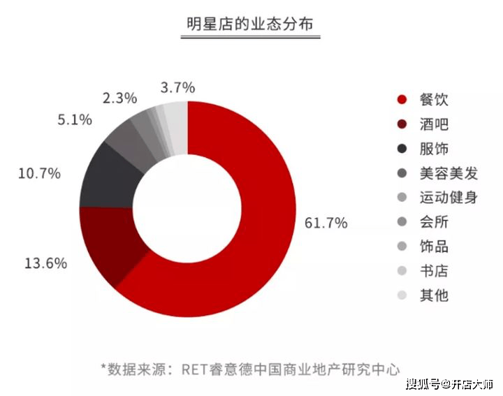 乐鱼app：闭晓彤正在深圳开奶茶店明星开店是为了什么？(图5)