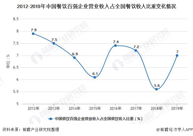 乐鱼app：2021年中邦餐饮行业墟市界限、兴盛前景及兴盛趋向解析 2026年收入界限或冲破8万亿元(图3)